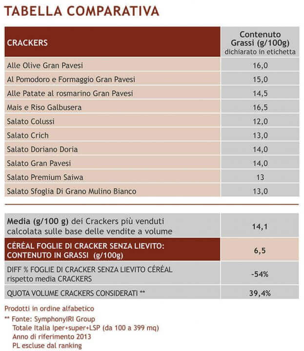 Tabella comparativa